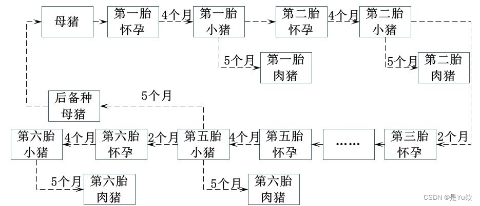 数学建模1：lingo软件求解优化模型