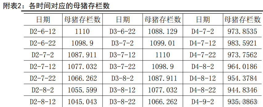 数学建模1：lingo软件求解优化模型