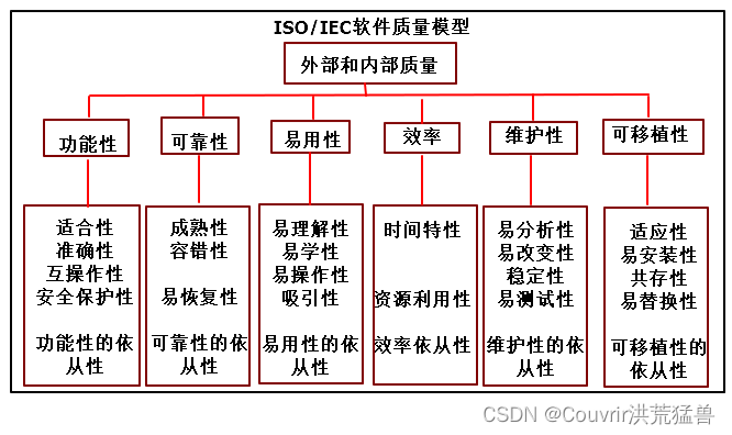 中间软考-软件设计师(五)