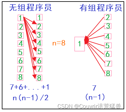 中间软考-软件设计师(五)