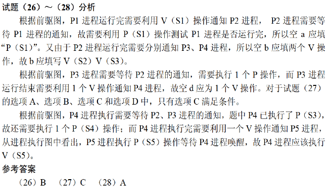 软考中级-软件设计师-查缺补漏