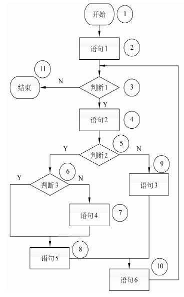 软考中级-软件设计师-查缺补漏