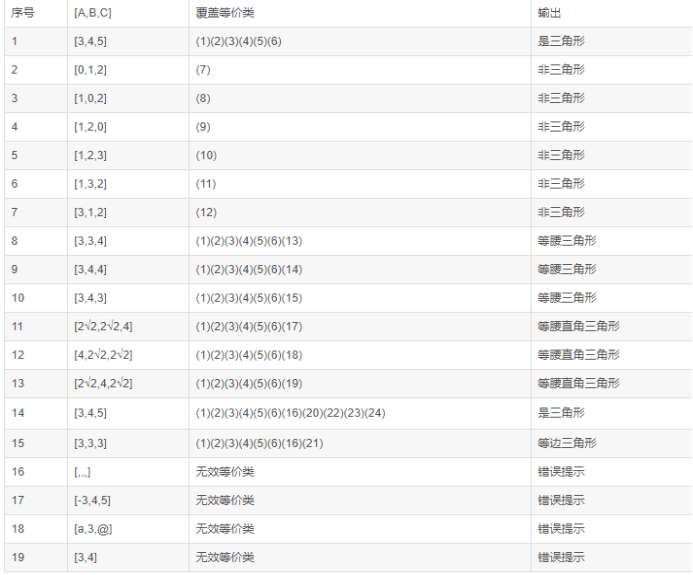 软件测试面试题整理(二)之测试用例集