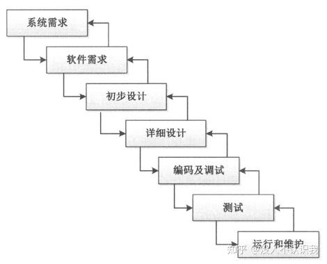 软件测试大总结