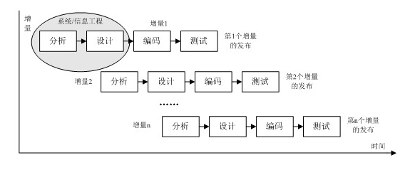 软件测试大总结