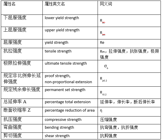 材料数据库设计问题