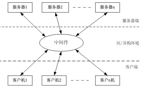 [架构之路-58]：目标系统 - 平台软件 - 中间件软件（嵌入式）与中间件平台（中台）以及中间件的发展阶段与提供服务的方式