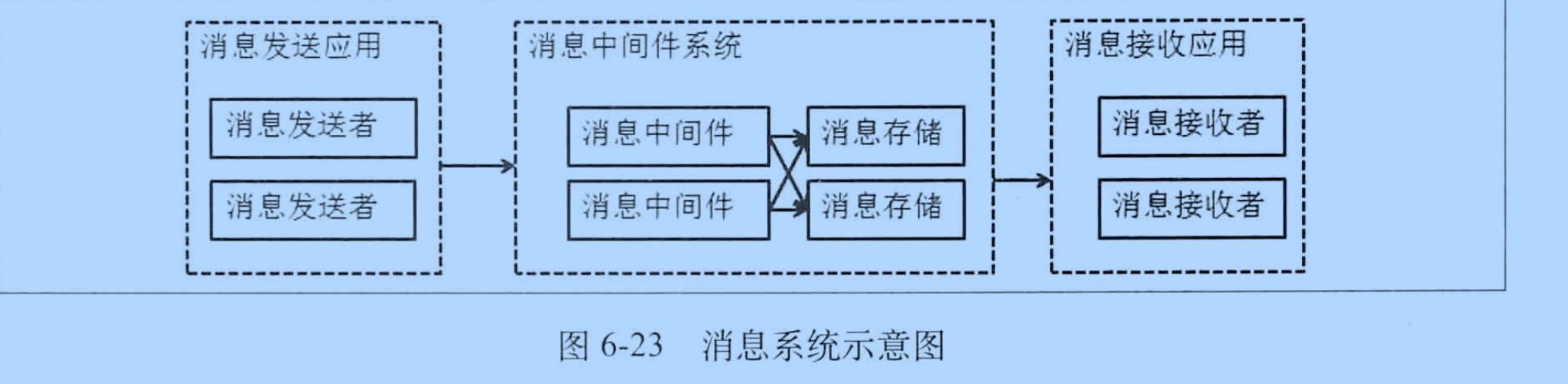 [架构之路-58]：目标系统 - 平台软件 - 中间件软件（嵌入式）与中间件平台（中台）以及中间件的发展阶段与提供服务的方式