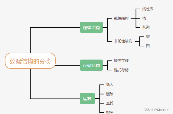 计算机等级考试Python二级