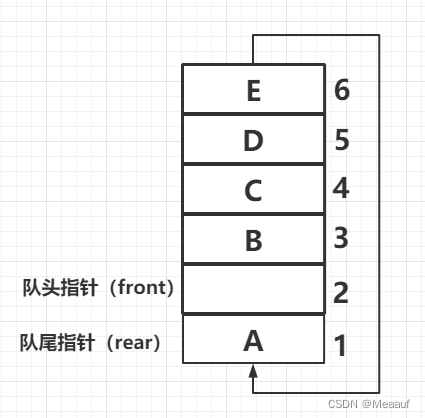 计算机等级考试Python二级