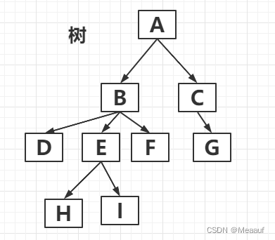 计算机等级考试Python二级