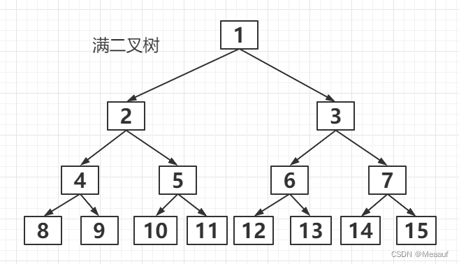 计算机等级考试Python二级