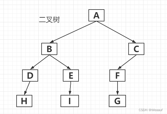 计算机等级考试Python二级