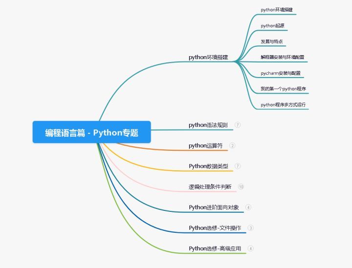 自动化测试年薪50万你敢想吗？阿里P7都不淡定了...