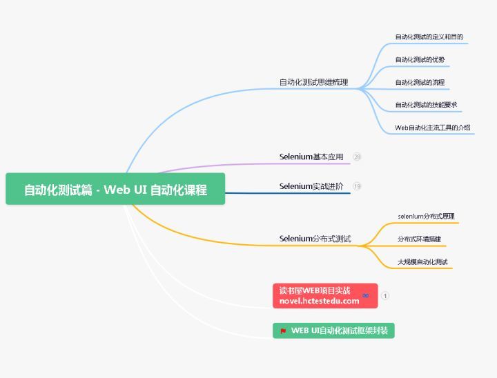 自动化测试年薪50万你敢想吗？阿里P7都不淡定了...