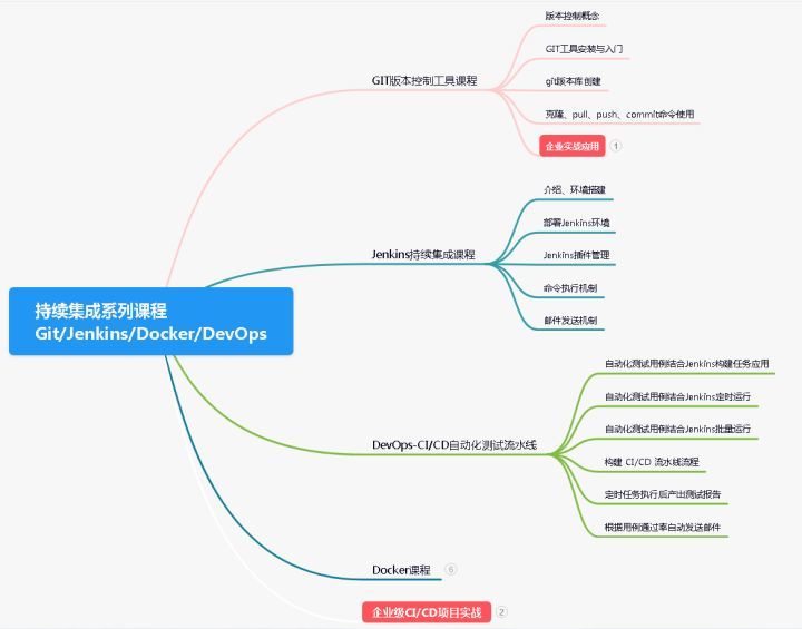 互联网寒冬？测试人员如何逆势而行进入高薪大厂