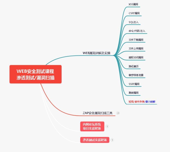 互联网寒冬？测试人员如何逆势而行进入高薪大厂