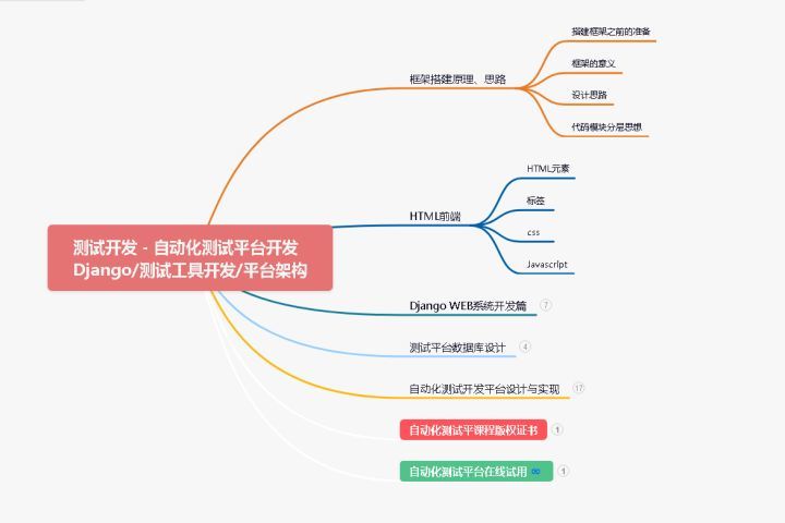 自动化测试年薪50万你敢想吗？阿里P7都不淡定了...