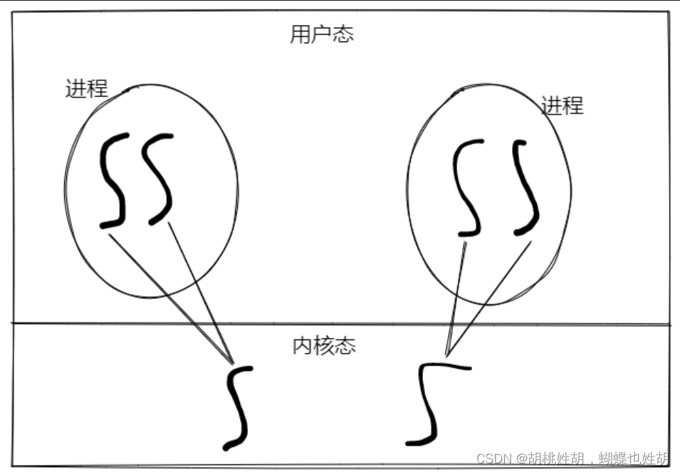 Linux操作系统之线程