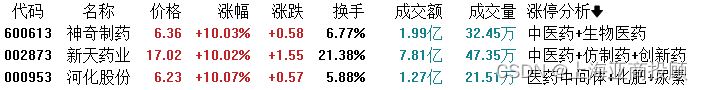 上海亚商投顾：沪指逼近2900点 两市超4500股飘绿