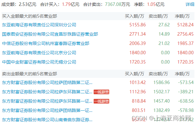 上海亚商投顾：沪指逼近2900点 两市超4500股飘绿