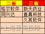 上海亚商投顾：沪指逼近2900点 两市超4500股飘绿