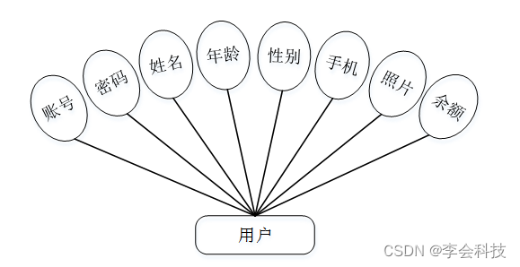 【附源码】计算机毕业设计java校园食堂订餐系统设计与实现