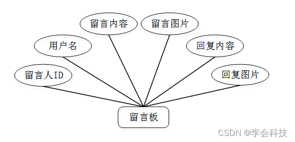 【附源码】计算机毕业设计java校园食堂订餐系统设计与实现