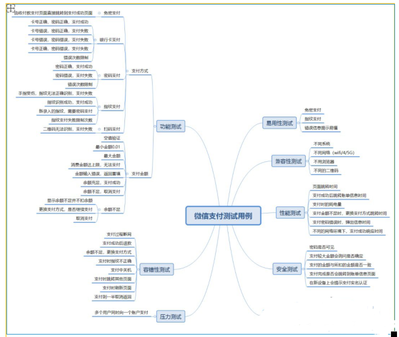 测试用例之支付功能测试点整理【建议收擦】