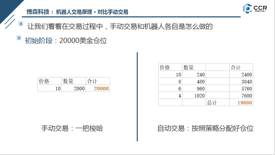 关于CCR现货量化机器人的原理和优点