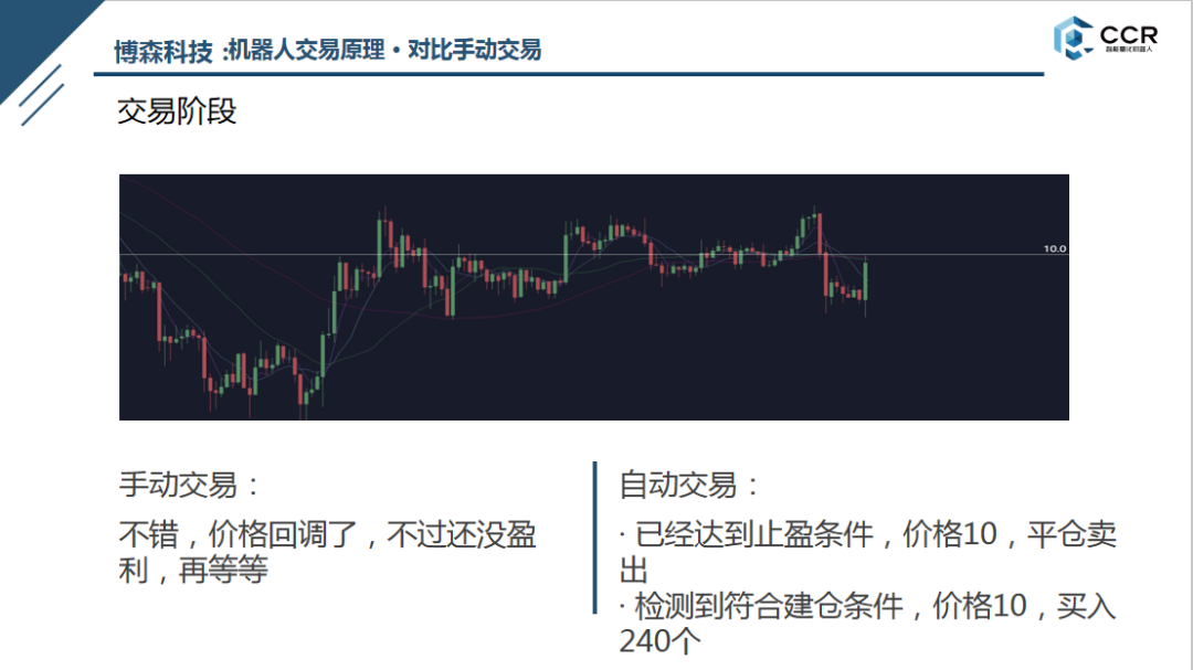 关于CCR现货量化机器人的原理和优点