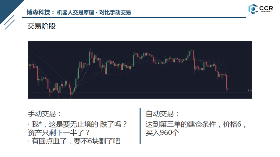 关于CCR现货量化机器人的原理和优点