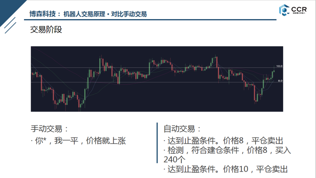 关于CCR现货量化机器人的原理和优点