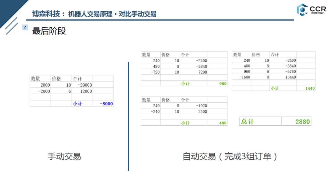 关于CCR现货量化机器人的原理和优点