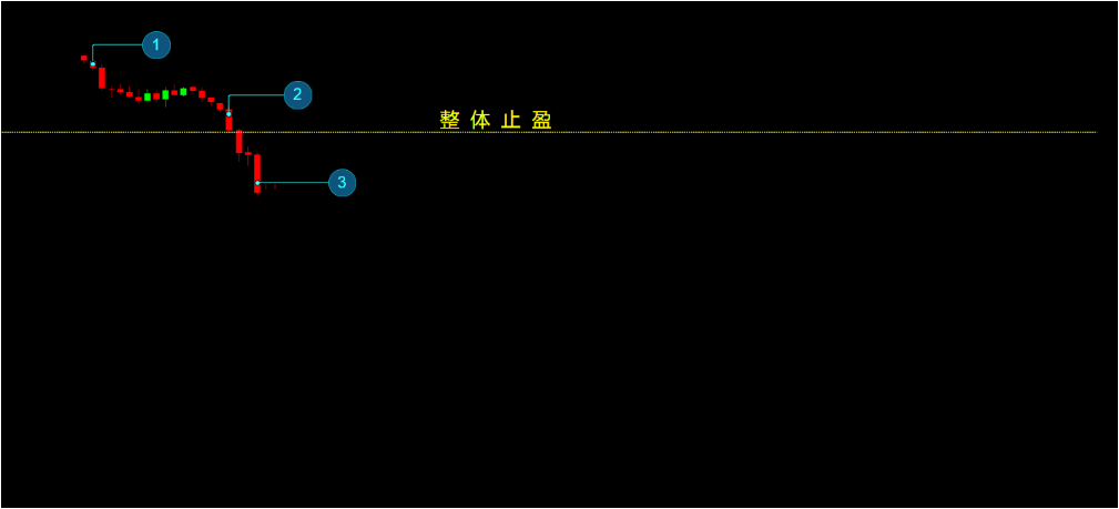 关于CCR现货量化机器人的原理和优点