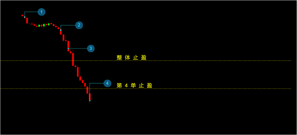 关于CCR现货量化机器人的原理和优点