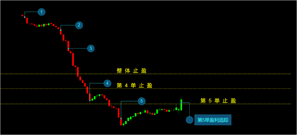 关于CCR现货量化机器人的原理和优点