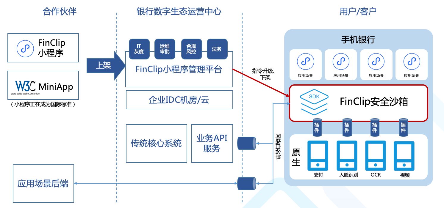 安全沙箱在加强软件供应链安全的具体方式