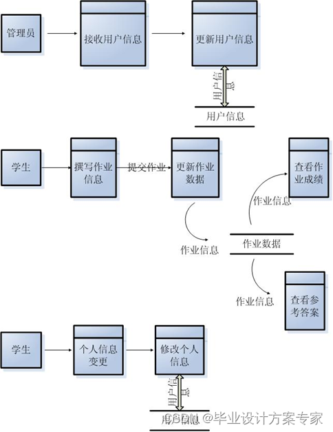 C#毕业设计——基于C#+asp.net+sqlserver作业提交系统设计与实现（毕业论文+程序源码）——作业提交系统