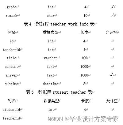 C#毕业设计——基于C#+asp.net+sqlserver作业提交系统设计与实现（毕业论文+程序源码）——作业提交系统