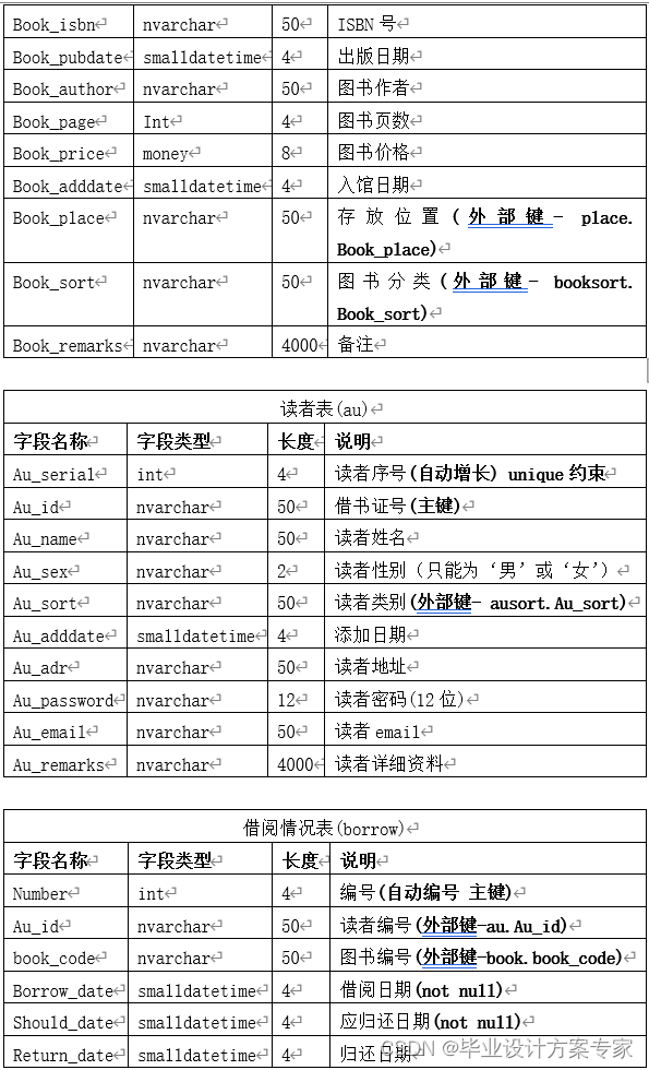 asp毕业设计——基于vb+VB.NET+SQL Server的图书馆管理信息系统设计与实现（毕业论文+程序源码）——图书馆管理信息系统