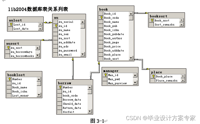 asp毕业设计——基于vb+VB.NET+SQL Server的图书馆管理信息系统设计与实现（毕业论文+程序源码）——图书馆管理信息系统