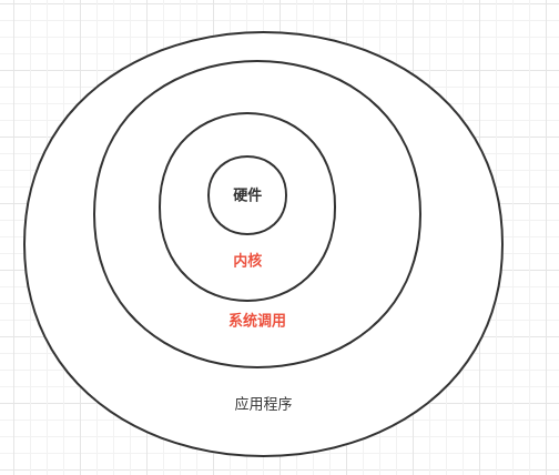 操作系统内核概念