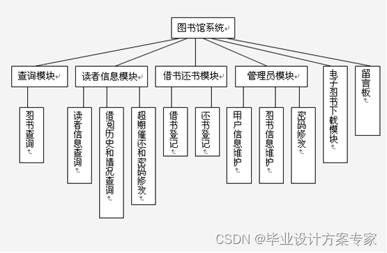 C#毕业设计——基于C#+asp.net+sqlserver的中学图书馆系统设计与实现（毕业论文+程序源码）——图书馆系统