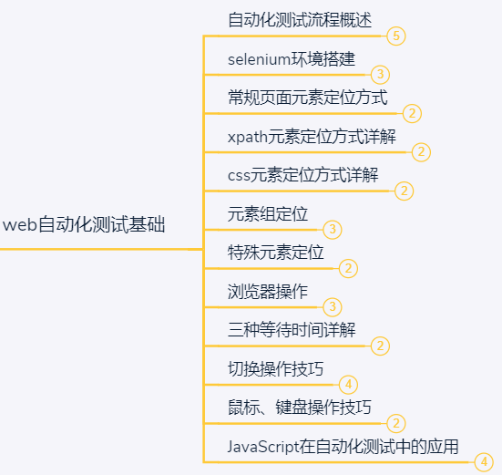 一线城市搬砖，面试软件测试岗，5500就知足了...