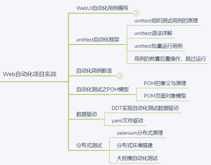 一线城市搬砖，面试软件测试岗，5500就知足了...