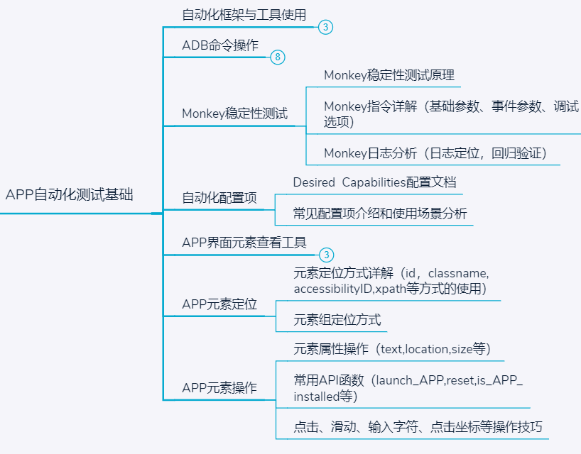 一线城市搬砖，面试软件测试岗，5500就知足了...