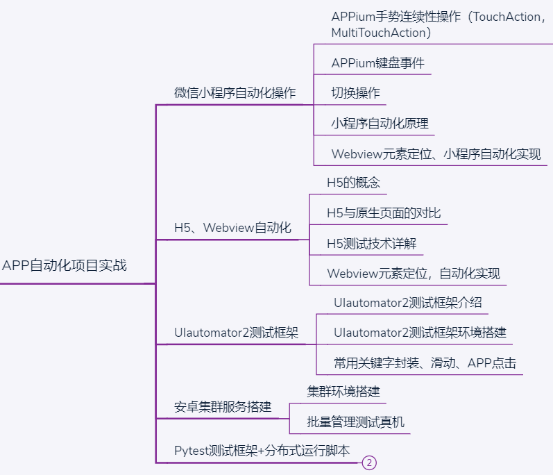 一线城市搬砖，面试软件测试岗，5500就知足了...