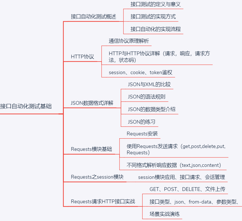 一线城市搬砖，面试软件测试岗，5500就知足了...