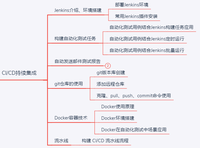 一线城市搬砖，面试软件测试岗，5500就知足了...